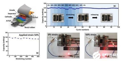 韓國研發可拉伸鋰離子電池 為可穿戴與植入式電子設備注入柔性動力